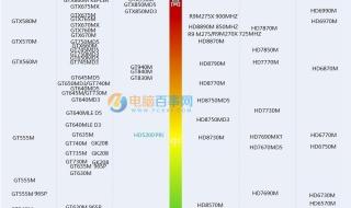 显卡排名图